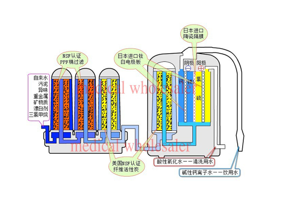 LCD Display Alkaline Water Machine Energy Nano Flask For Kitchen